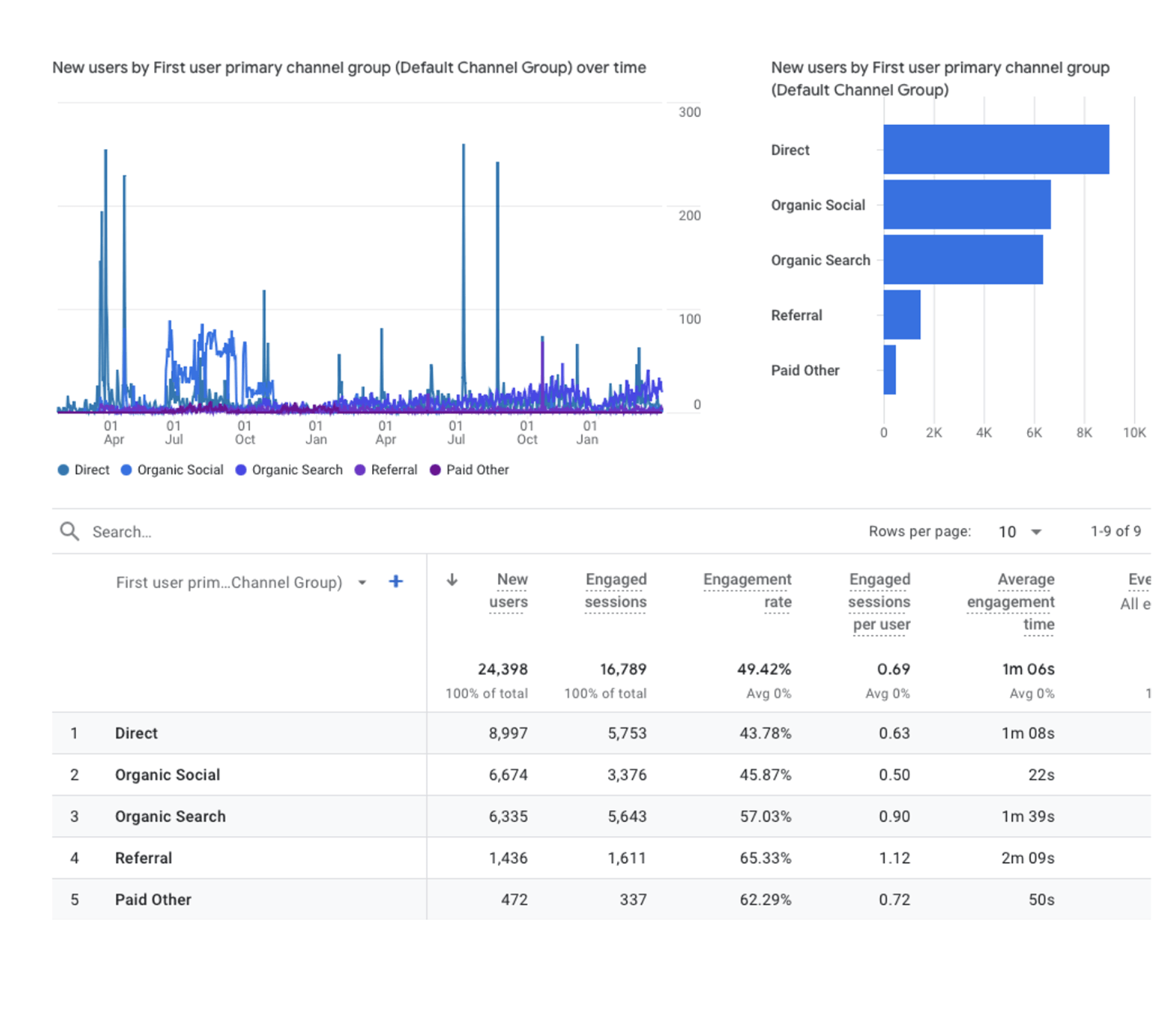 Digital producer on laptop